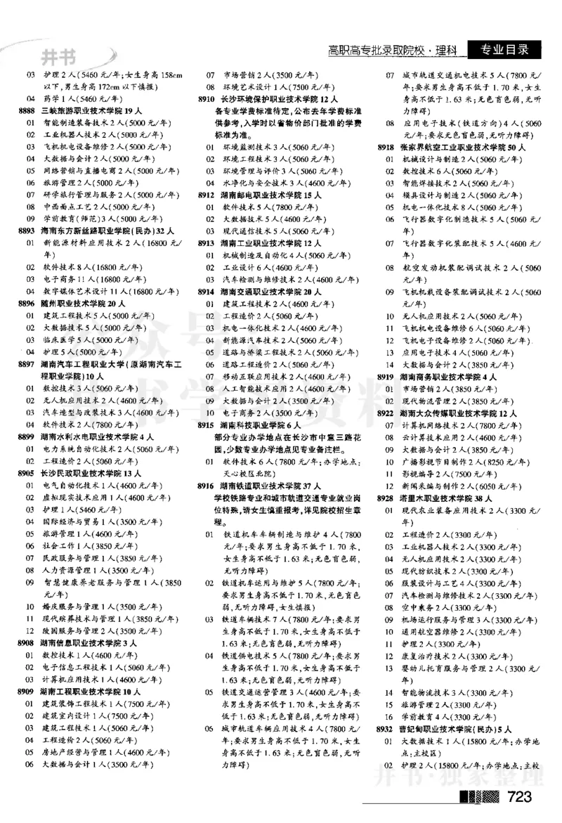 04大专批次--2024河南理科_1.高考2025全国各省真题+答案_必看高考志愿填报价值2999_高考志愿填报_13-河南_河南全套_2024河南理科分批次版本