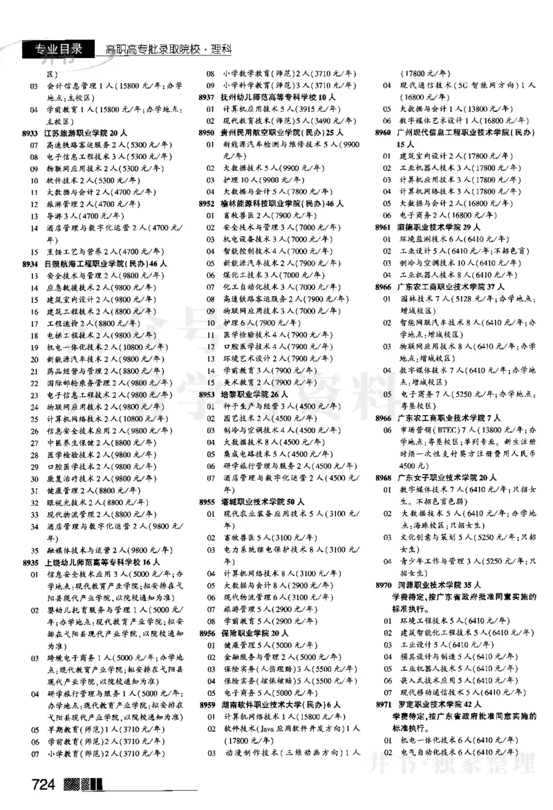 04大专批次--2024河南理科_1.高考2025全国各省真题+答案_必看高考志愿填报价值2999_高考志愿填报_13-河南_河南全套_2024河南理科分批次版本
