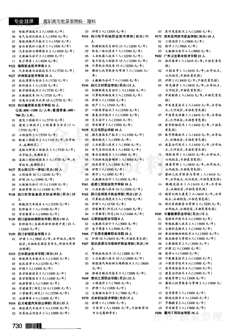 04大专批次--2024河南理科_1.高考2025全国各省真题+答案_必看高考志愿填报价值2999_高考志愿填报_13-河南_河南全套_2024河南理科分批次版本