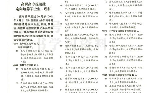 04大专批次--2024河南理科_1.高考2025全国各省真题+答案_必看高考志愿填报价值2999_高考志愿填报_13-河南_河南全套_2024河南理科分批次版本