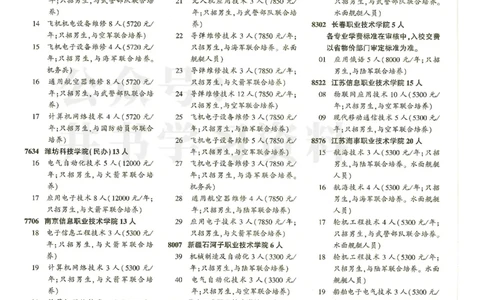 04大专批次--2024河南理科_1.高考2025全国各省真题+答案_必看高考志愿填报价值2999_高考志愿填报_13-河南_河南全套_2024河南理科分批次版本
