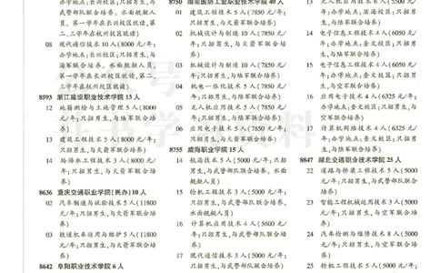 04大专批次--2024河南理科_1.高考2025全国各省真题+答案_必看高考志愿填报价值2999_高考志愿填报_13-河南_河南全套_2024河南理科分批次版本