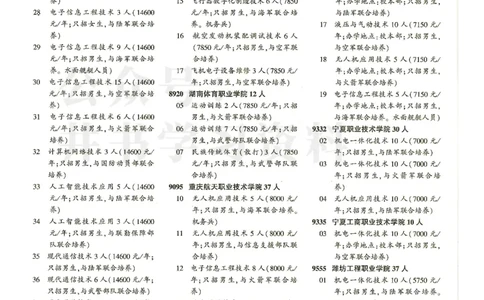04大专批次--2024河南理科_1.高考2025全国各省真题+答案_必看高考志愿填报价值2999_高考志愿填报_13-河南_河南全套_2024河南理科分批次版本