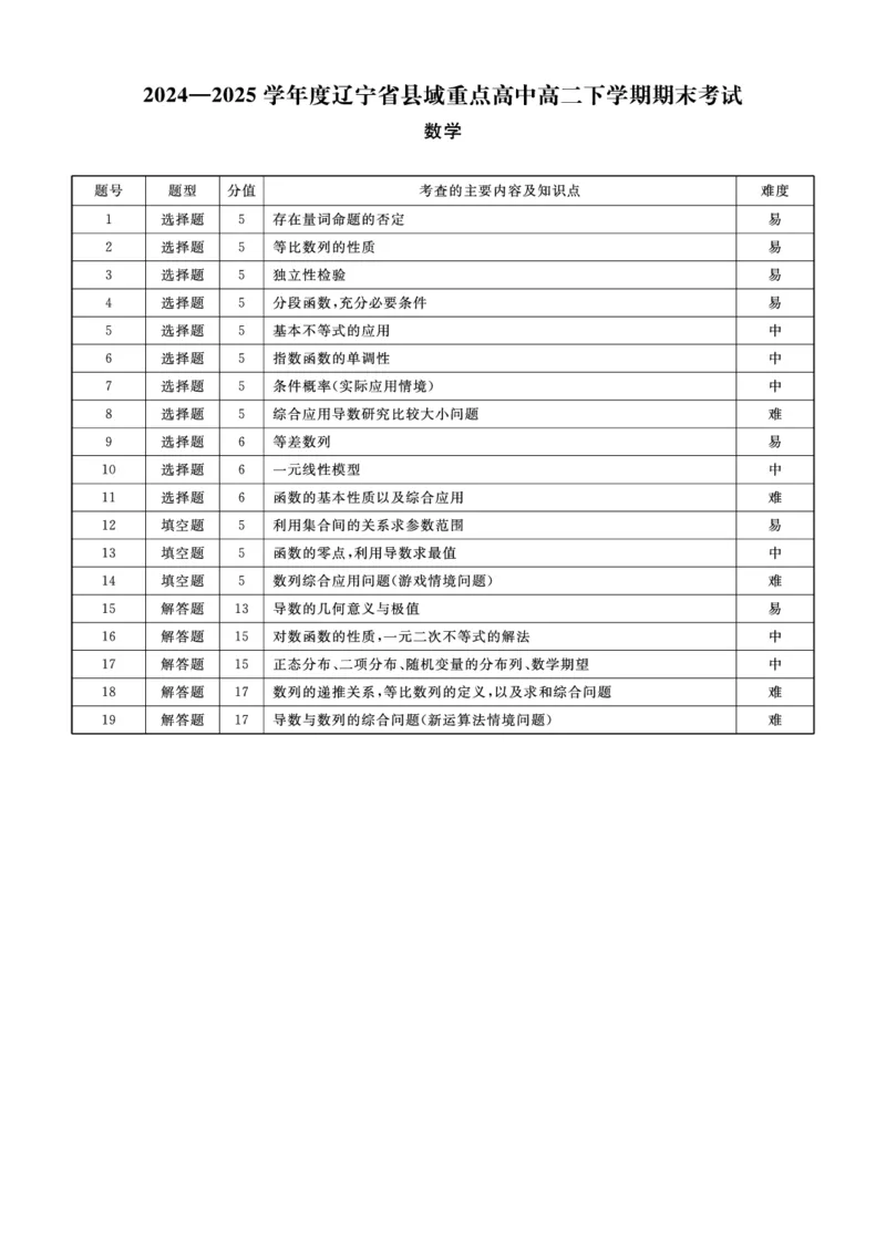 数学辽宁县域2024&mdash;2025学年度高二下学期期末考试答案_2025年7月_250725衡中同卷&middot;辽宁省县域重点高中2024-2025学年度高二下学期期末考试（全科）