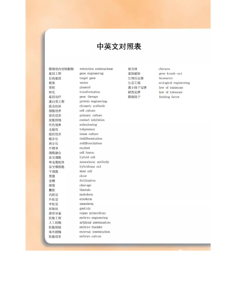 沪科版高中生物选修3《现代生物科技专题》电子课本_4-教培资料-26年最新资料-同步更新_初中高中教资_03科三专项（进去保存报考的学科即可）_112025高中科目（全）电子教材