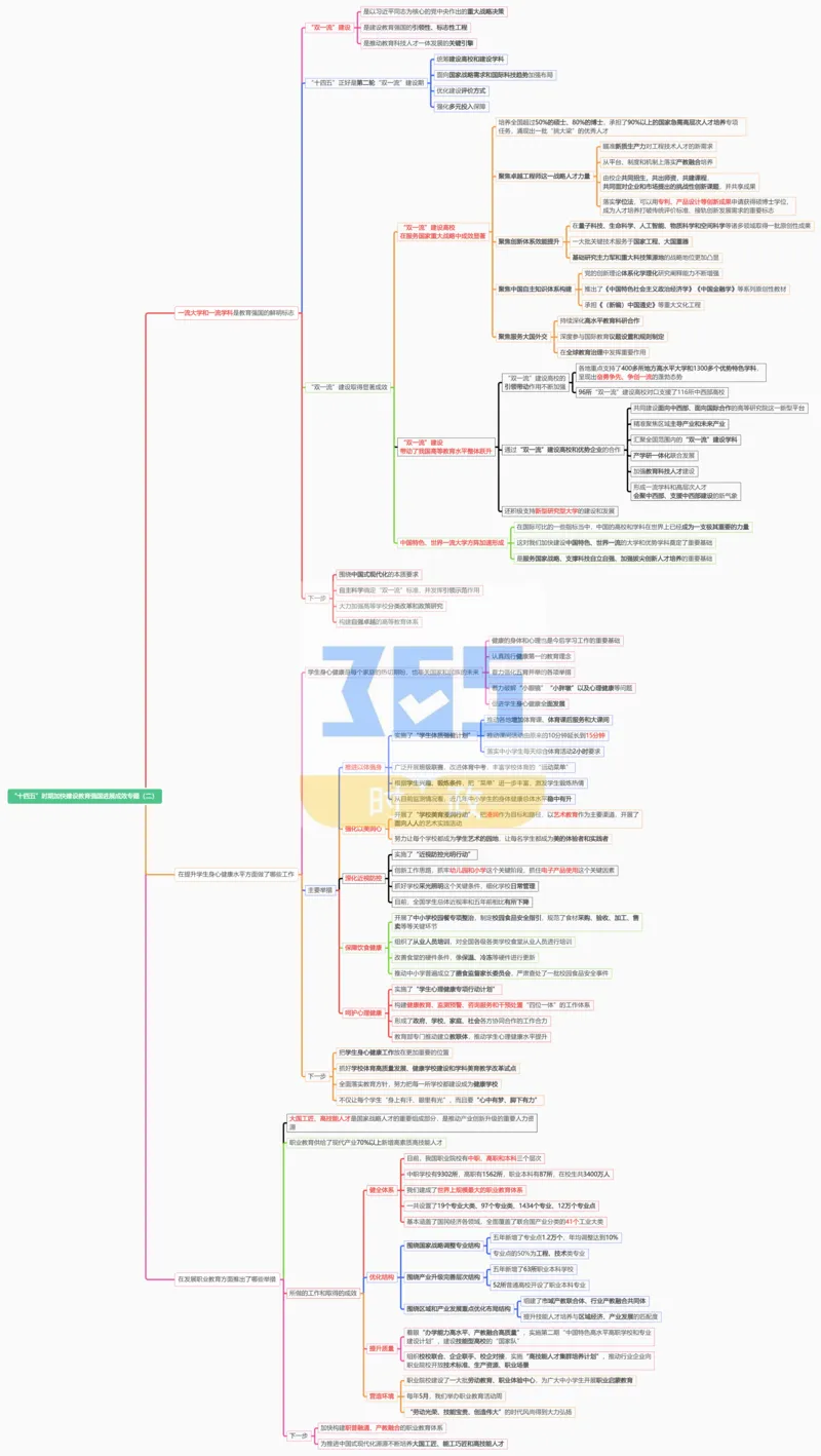 思维导图&ldquo;十四五&rdquo;时期加快建设教育强国进展成效专题（合并）_26河南省考备考资料包_03河南时政-省情省况-工作报告_1024&25重要会议考点速记