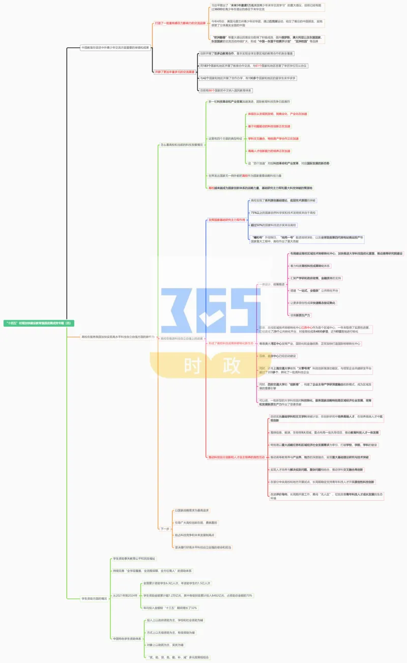 思维导图&ldquo;十四五&rdquo;时期加快建设教育强国进展成效专题（合并）_26河南省考备考资料包_03河南时政-省情省况-工作报告_1024&25重要会议考点速记