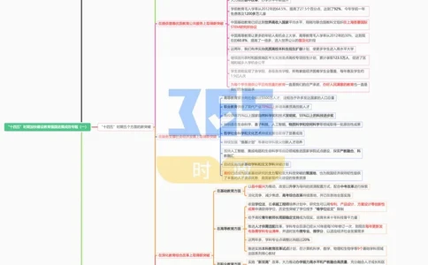 思维导图&ldquo;十四五&rdquo;时期加快建设教育强国进展成效专题（合并）_26河南省考备考资料包_03河南时政-省情省况-工作报告_1024&25重要会议考点速记