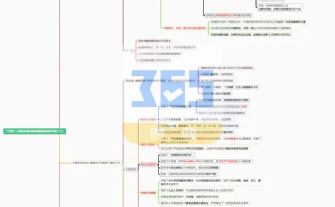 思维导图&ldquo;十四五&rdquo;时期加快建设教育强国进展成效专题（合并）_26河南省考备考资料包_03河南时政-省情省况-工作报告_1024&25重要会议考点速记
