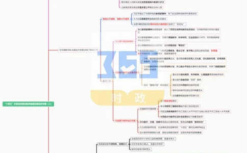 思维导图&ldquo;十四五&rdquo;时期加快建设教育强国进展成效专题（合并）_26河南省考备考资料包_03河南时政-省情省况-工作报告_1024&25重要会议考点速记