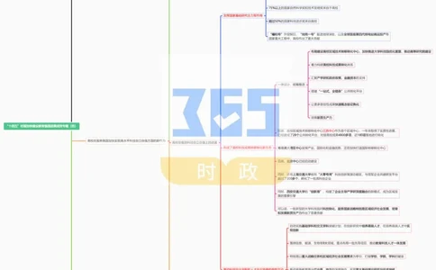 思维导图&ldquo;十四五&rdquo;时期加快建设教育强国进展成效专题（合并）_26河南省考备考资料包_03河南时政-省情省况-工作报告_1024&25重要会议考点速记