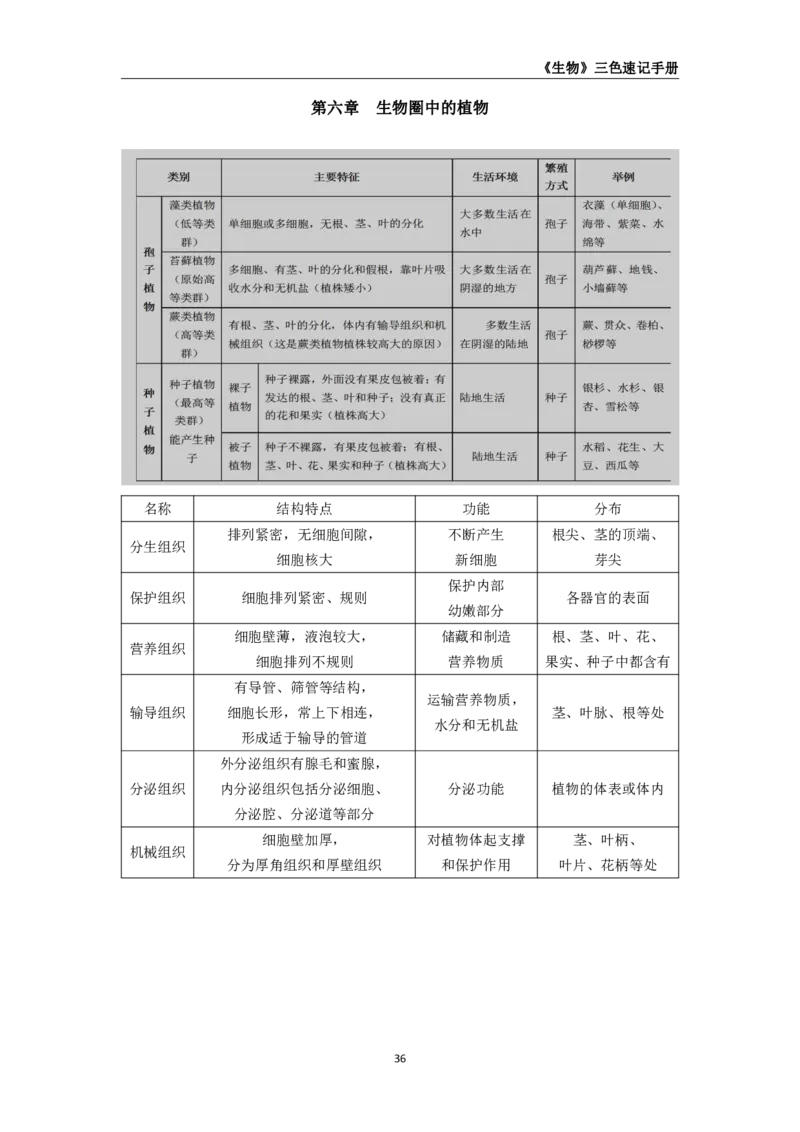 教师资格《（高中）生物》三色速记手册_4-教培资料-26年最新资料-同步更新_初中高中教资_03科三专项（进去保存报考的学科即可）_03科三初高中三色笔记（无水印版）_高中