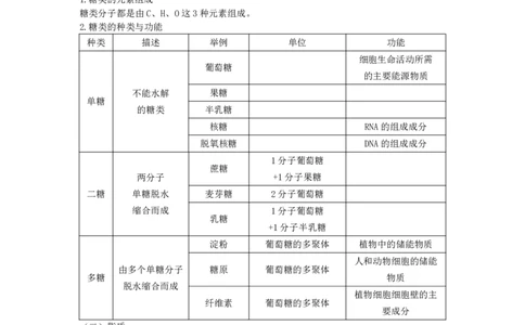教师资格《（高中）生物》三色速记手册_4-教培资料-26年最新资料-同步更新_初中高中教资_03科三专项（进去保存报考的学科即可）_03科三初高中三色笔记（无水印版）_高中