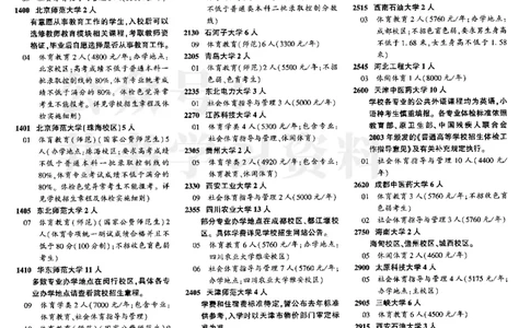 01提前批含体音美--2024河南理科_1.高考2025全国各省真题+答案_必看高考志愿填报价值2999_高考志愿填报_13-河南_河南全套_2024河南理科分批次版本