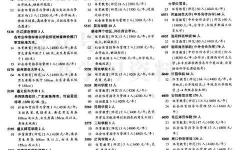 01提前批含体音美--2024河南理科_1.高考2025全国各省真题+答案_必看高考志愿填报价值2999_高考志愿填报_13-河南_河南全套_2024河南理科分批次版本