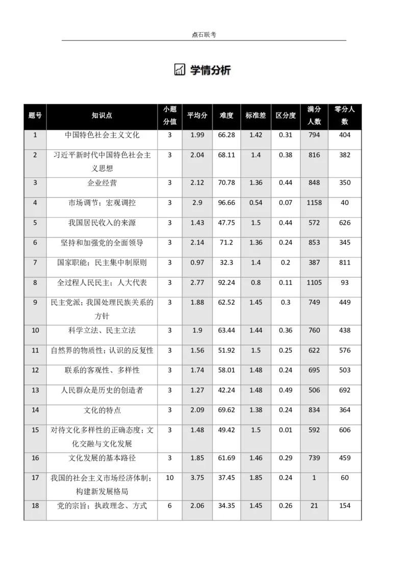 吉林省点石联考2026届高三上学期12月联考考后巩固卷政治_2025年12月_251221吉林省点石联考2026届高三上学期12月联考考后巩固卷（全科）