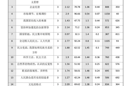 吉林省点石联考2026届高三上学期12月联考考后巩固卷政治_2025年12月_251221吉林省点石联考2026届高三上学期12月联考考后巩固卷（全科）
