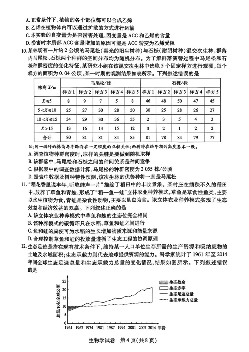 安徽省滁州市2024-2025学年高二下学期期末教学质量监测生物试题（含答案）_2025年7月_250730安徽省滁州市2024-2025学年高二下学期期末考试_0823204624