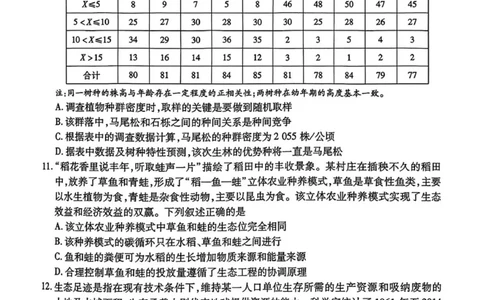 安徽省滁州市2024-2025学年高二下学期期末教学质量监测生物试题（含答案）_2025年7月_250730安徽省滁州市2024-2025学年高二下学期期末考试_0823204624