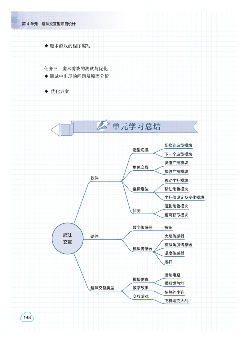 教科版信息技术选修6高清教材_4-教培资料-26年最新资料-同步更新_初中高中教资_03科三专项（进去保存报考的学科即可）_02科三专项（笔记真题思维导图教学设计版本二）