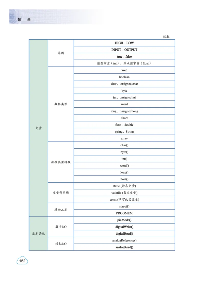 教科版信息技术选修6高清教材_4-教培资料-26年最新资料-同步更新_初中高中教资_03科三专项（进去保存报考的学科即可）_02科三专项（笔记真题思维导图教学设计版本二）