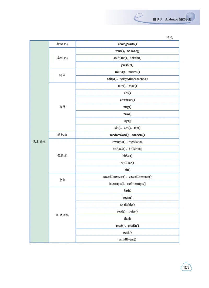 教科版信息技术选修6高清教材_4-教培资料-26年最新资料-同步更新_初中高中教资_03科三专项（进去保存报考的学科即可）_02科三专项（笔记真题思维导图教学设计版本二）