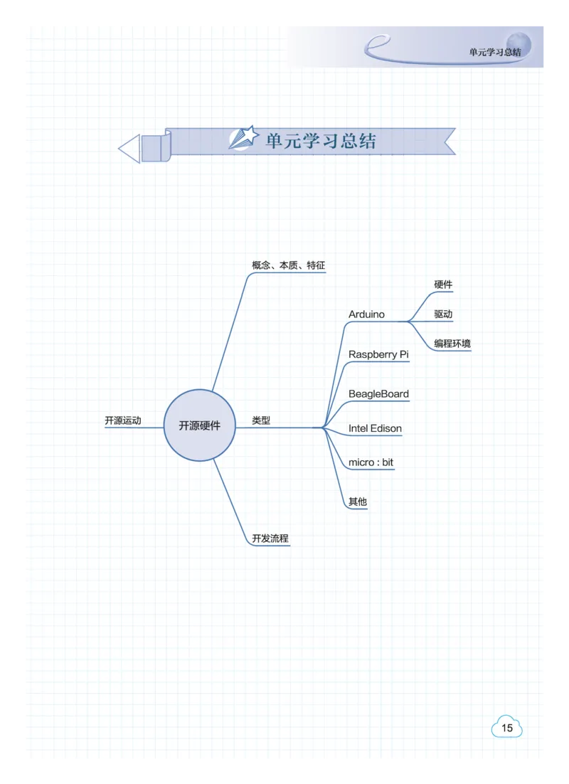 教科版信息技术选修6高清教材_4-教培资料-26年最新资料-同步更新_初中高中教资_03科三专项（进去保存报考的学科即可）_02科三专项（笔记真题思维导图教学设计版本二）