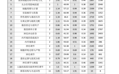 吉林省点石联考2026届高三上学期12月联考考后巩固卷生物_2025年12月_251221吉林省点石联考2026届高三上学期12月联考考后巩固卷（全科）