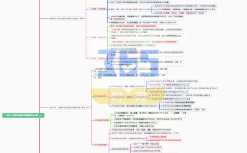 思维导图&ldquo;十四五&rdquo;时期加快建设交通强国成效专题试题（合并）_26河南省考备考资料包_03河南时政-省情省况-工作报告_1024&25重要会议考点速记