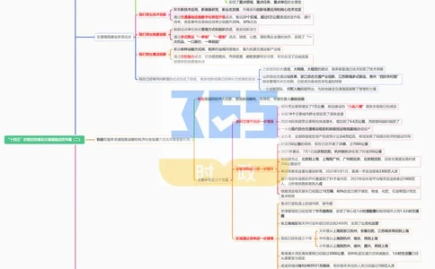 思维导图&ldquo;十四五&rdquo;时期加快建设交通强国成效专题试题（合并）_26河南省考备考资料包_03河南时政-省情省况-工作报告_1024&25重要会议考点速记