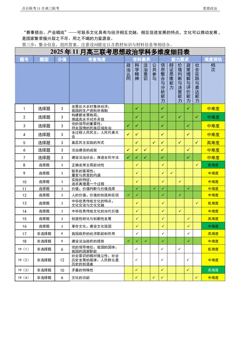 点石联考2025&mdash;2026学年度上学期高三年级11月份联合考试政治答案_251112辽宁省点石联考2025&mdash;2026学年度上学期高三年级11月份联合考试（全科）