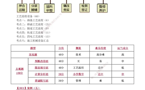 1-18_2026年一级建造师_2026年一建铁路_2025年一建铁路SVIP_02-基础精讲✿高端面授✿深度强化_05-铁路《教材精讲班》王硕男233
