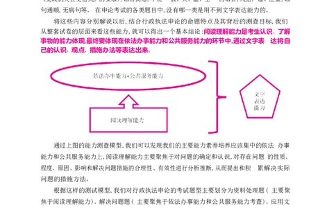 深度解读行政执法申论_26吉林考备考资料包_05申论资料包（人物素材申论模板等）_021行政执法类申论汇编_2行政执法类申论大纲解读