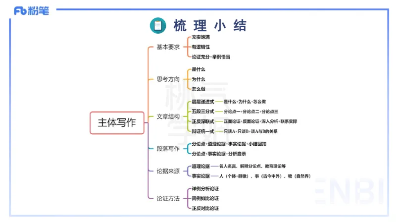 小学科目一写作突破-写作训练2-韩梅梅_4-教培资料-26年最新资料-同步更新_小学教资_012025下FB小学系统班_小学25下-综合素质_2.写作突破_讲义