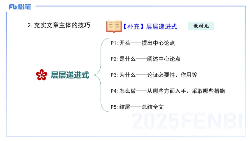 小学科目一写作突破-写作训练2-韩梅梅_4-教培资料-26年最新资料-同步更新_小学教资_012025下FB小学系统班_小学25下-综合素质_2.写作突破_讲义
