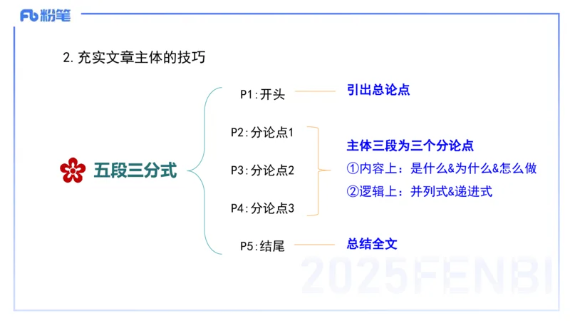 小学科目一写作突破-写作训练2-韩梅梅_4-教培资料-26年最新资料-同步更新_小学教资_012025下FB小学系统班_小学25下-综合素质_2.写作突破_讲义