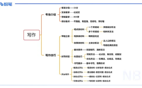 小学科目一写作突破-写作训练2-韩梅梅_4-教培资料-26年最新资料-同步更新_小学教资_012025下FB小学系统班_小学25下-综合素质_2.写作突破_讲义
