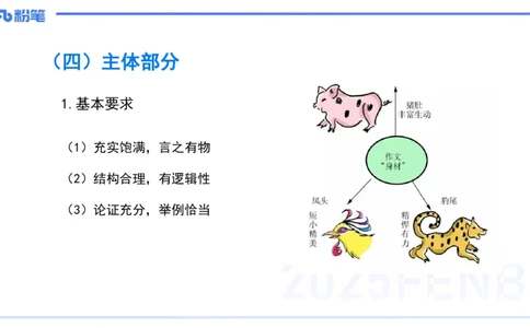 小学科目一写作突破-写作训练2-韩梅梅_4-教培资料-26年最新资料-同步更新_小学教资_012025下FB小学系统班_小学25下-综合素质_2.写作突破_讲义