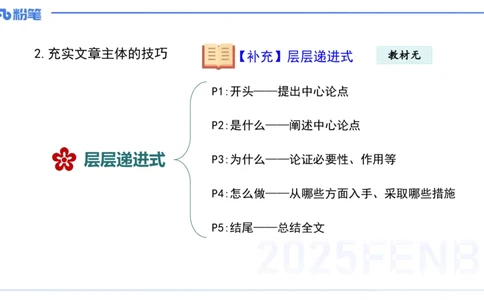 小学科目一写作突破-写作训练2-韩梅梅_4-教培资料-26年最新资料-同步更新_小学教资_012025下FB小学系统班_小学25下-综合素质_2.写作突破_讲义