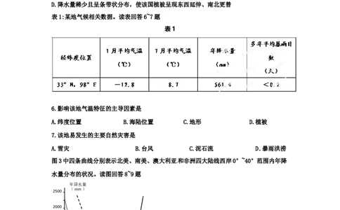 2012年高考地理试卷（四川）（空白卷）_1.高考2025全国各省真题+答案_01.2008-2024全国高考真题（按省份分类）_18.四川_2008-2024&middot;（四川）地理高考真题