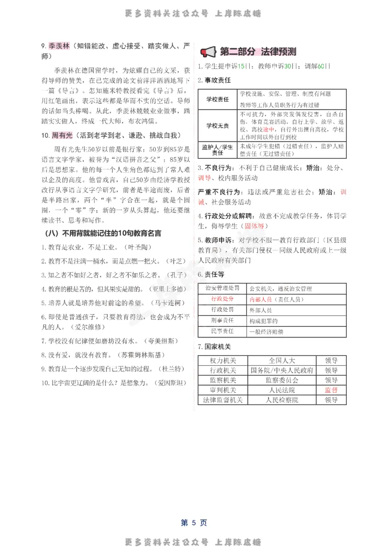 小学科一五页纸_4-教培资料-26年最新资料-同步更新_科一科二电子资料合集中小幼（笔记真题知识点汇总等）文件多，按需保存_各机构笔记合集（中小幼）推荐_03卢姨合集
