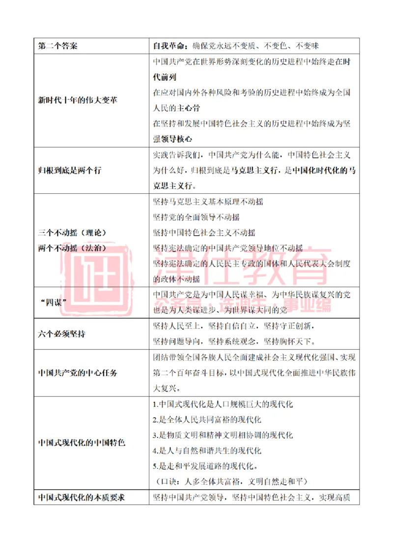 津仕教育二十大报告_26吉林考备考资料包_08公共基础知识资料+试题_公基常识-分类汇总