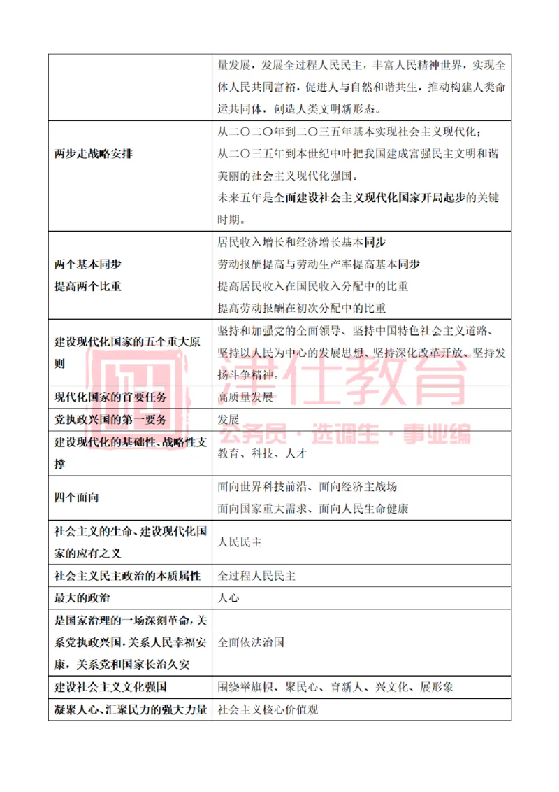 津仕教育二十大报告_26吉林考备考资料包_08公共基础知识资料+试题_公基常识-分类汇总