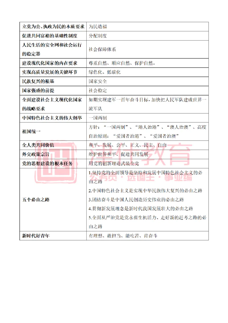津仕教育二十大报告_26吉林考备考资料包_08公共基础知识资料+试题_公基常识-分类汇总