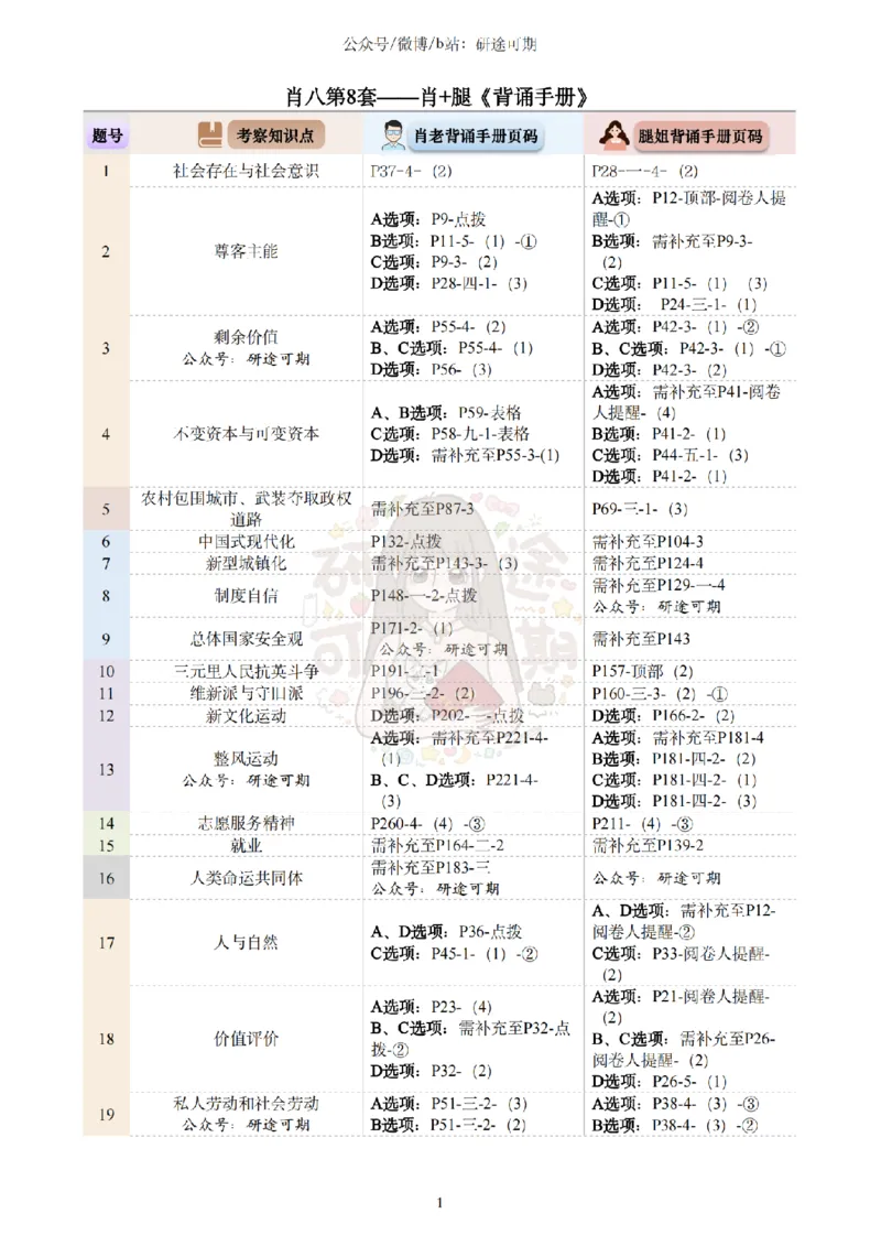 @研途可期-肖八第8套选择题精解_2026考公资料_（49）政治理论合集_政治理论合集_2025考研政治pdf（笔记）_肖秀荣考研政治_25肖秀荣《八套卷》+浓缩背诵合集