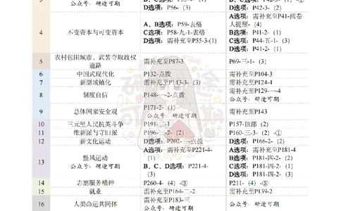 @研途可期-肖八第8套选择题精解_2026考公资料_（49）政治理论合集_政治理论合集_2025考研政治pdf（笔记）_肖秀荣考研政治_25肖秀荣《八套卷》+浓缩背诵合集