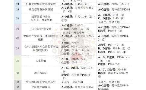 @研途可期-肖八第8套选择题精解_2026考公资料_（49）政治理论合集_政治理论合集_2025考研政治pdf（笔记）_肖秀荣考研政治_25肖秀荣《八套卷》+浓缩背诵合集