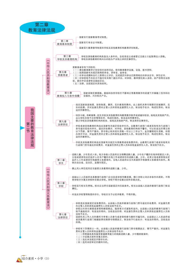 思维导图-《综合素质（小学）》_4-教培资料-26年最新资料-同步更新_科一科二电子资料合集中小幼（笔记真题知识点汇总等）文件多，按需保存_科一科二知识专项（中小幼）推荐