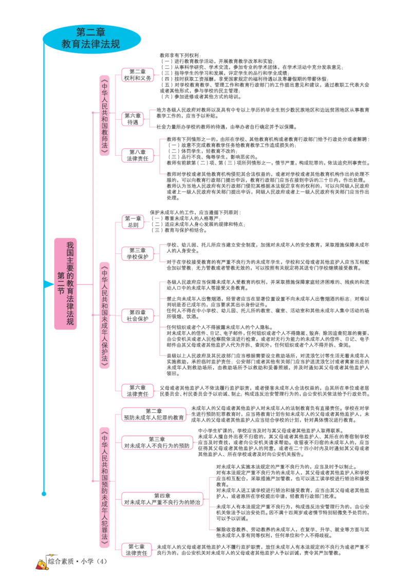 思维导图-《综合素质（小学）》_4-教培资料-26年最新资料-同步更新_科一科二电子资料合集中小幼（笔记真题知识点汇总等）文件多，按需保存_科一科二知识专项（中小幼）推荐