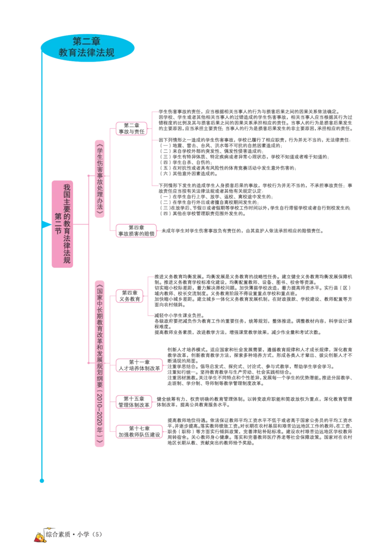 思维导图-《综合素质（小学）》_4-教培资料-26年最新资料-同步更新_科一科二电子资料合集中小幼（笔记真题知识点汇总等）文件多，按需保存_科一科二知识专项（中小幼）推荐